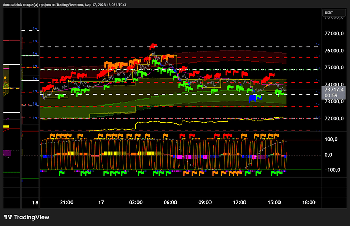 BTCUSDT.P_2026-03-17_16-02-43_c2f8e