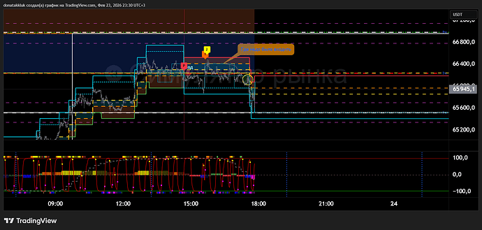 BTCUSDT.P_2026-02-23_23-30-32_b12f2