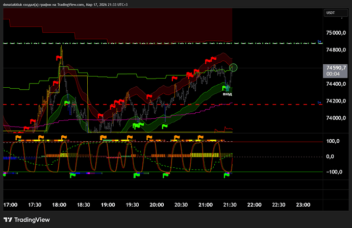 BTCUSDT.P_2026-03-17_21-33-36_846a8