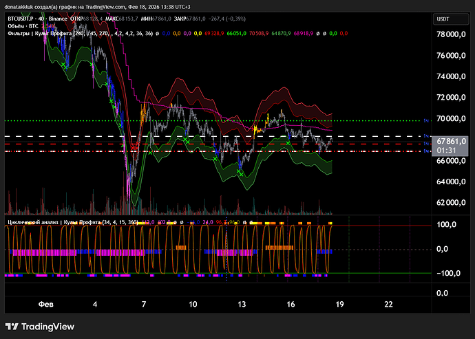 BTCUSDT.P_2026-02-18_13-38-27_7d61c