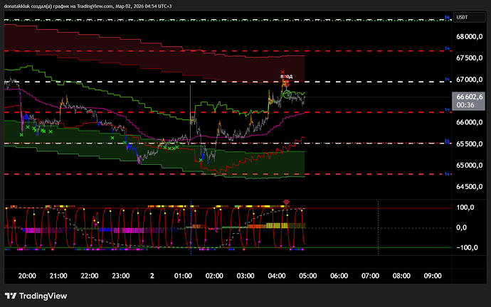 BTCUSDT.P_2026-03-02_04-54-17_dff7e