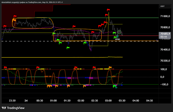 BTCUSDT.P_2026-03-24_03-30-46_06348