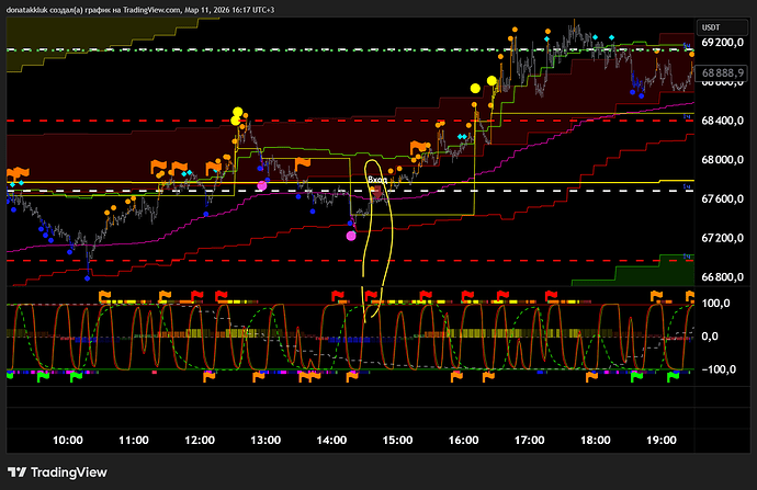 BTCUSDT.P_2026-03-11_16-17-52_33285