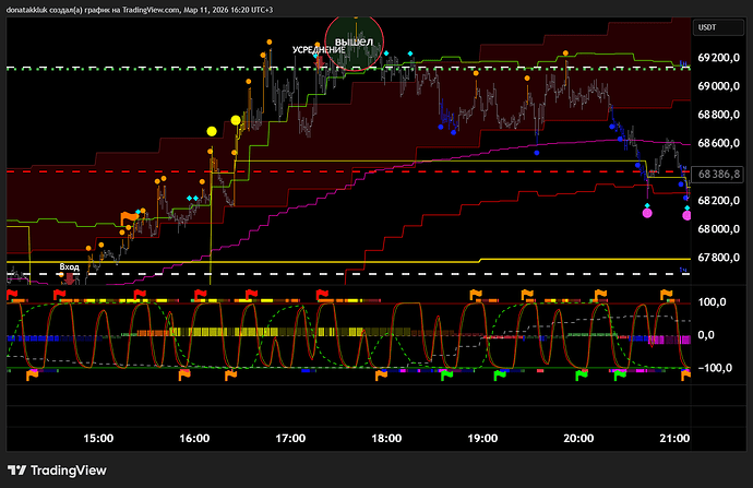 BTCUSDT.P_2026-03-11_16-20-46_64528