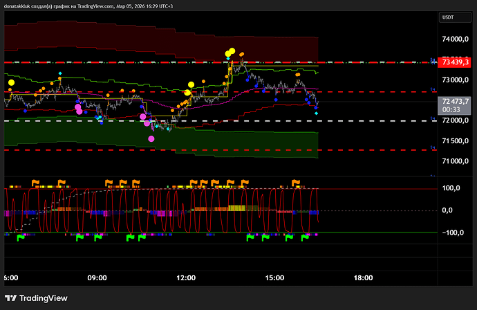 BTCUSDT.P_2026-03-05_16-29-26_fbb24