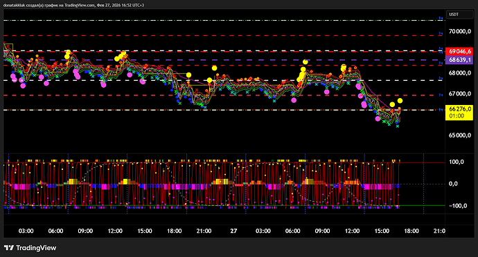 BTCUSDT.P_2026-02-27_16-52-01_a3fcc