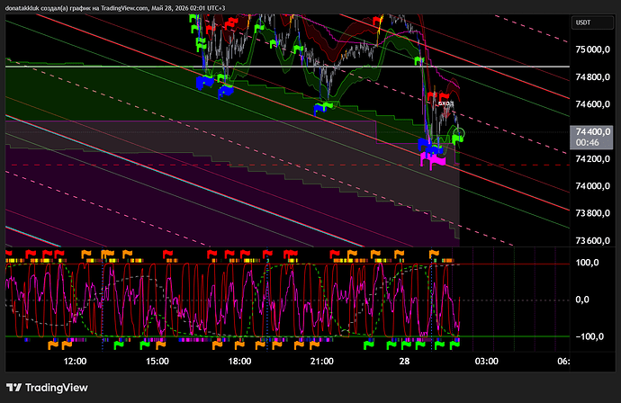 BTCUSDT.P_2026-05-28_02-01-14_c77ce