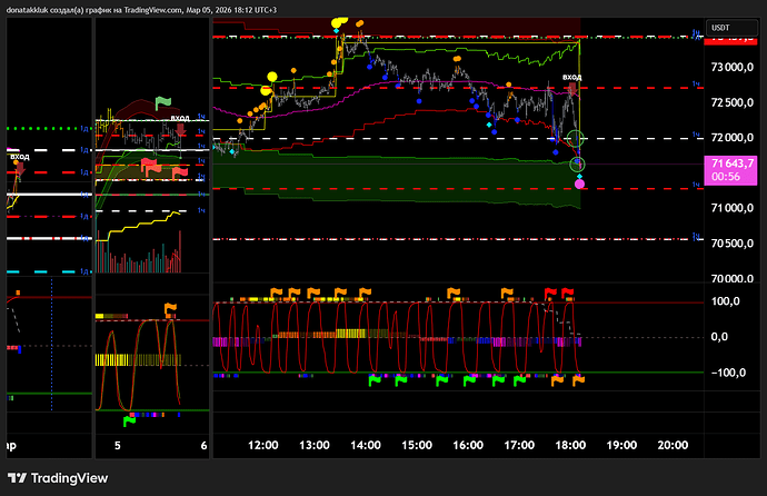 BTCUSDT.P_2026-03-05_18-12-03_598a7