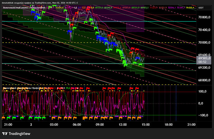 BTCUSDT.2802