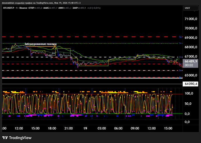 BTCUSDT.P_2026-02-19_15-48-57_eb26a
