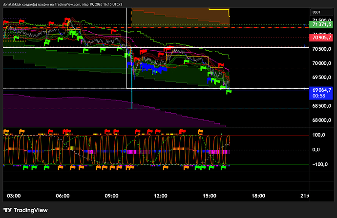 BTCUSDT.P_2026-03-19_16-14-43_72cb8