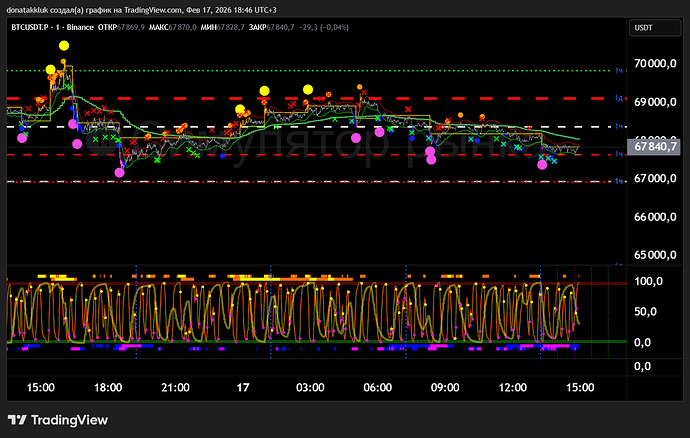 BTCUSDT.P_2026-02-17_18-46-47_32452