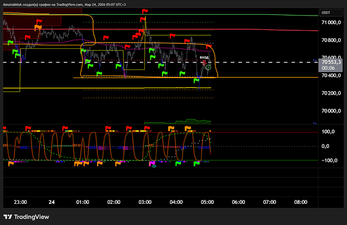 BTCUSDT.P_2026-03-24_05-07-24_ba0c5