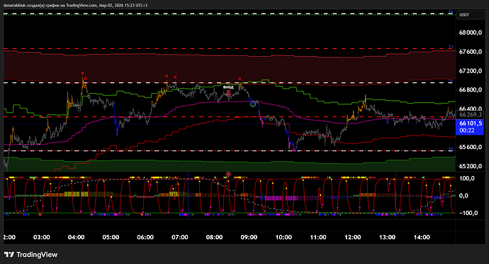 BTCUSDT.P_2026-03-02_15-23-29_26e3b