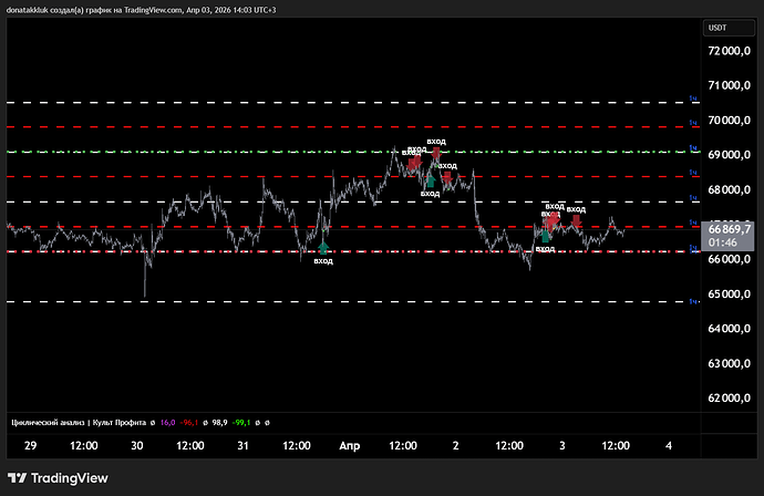 BTCUSDT.P_2026-04-03_14-03-11_22ca6