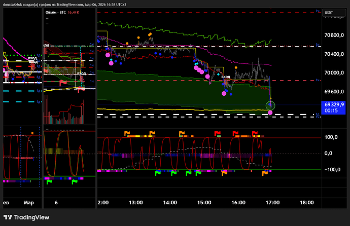 BTCUSDT.P_2026-03-06_16-58-41_6f367