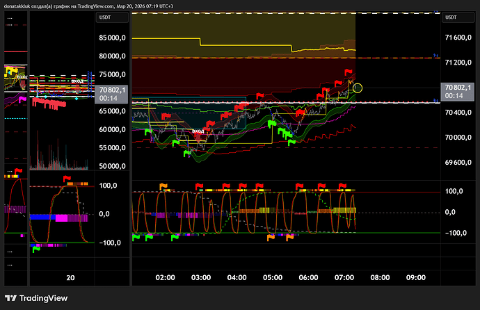 BTCUSDT.P_2026-03-20_07-19-24_020e9