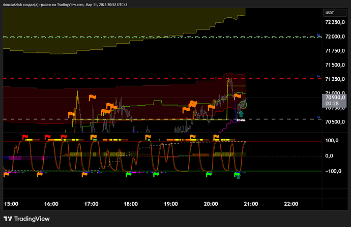 BTCUSDT.P_2026-03-11_20-52-27_36940