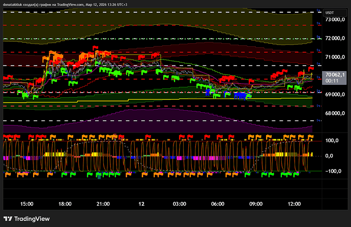 BTCUSDT.P_2026-03-12_13-26-42_4e3cf