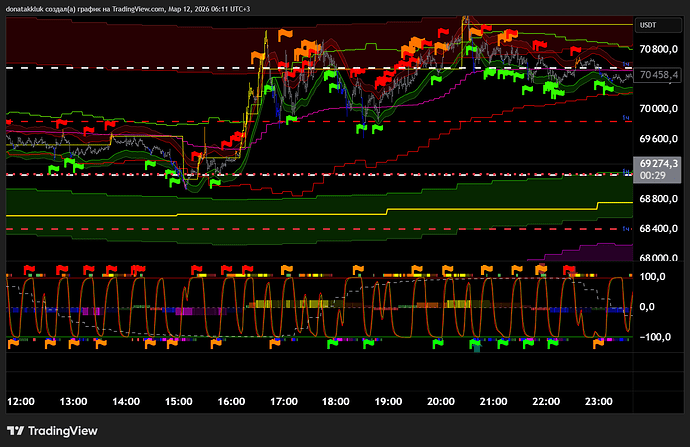 BTCUSDT.P_2026-03-12_06-11-25_5f3e4