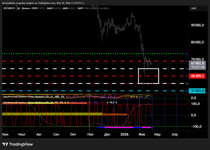 BTCUSDT.P_2026-02-18_13-38-13_c31b8