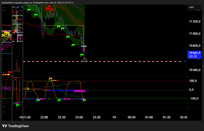 BTCUSDT.P_2026-03-18_23-10-09_0e505