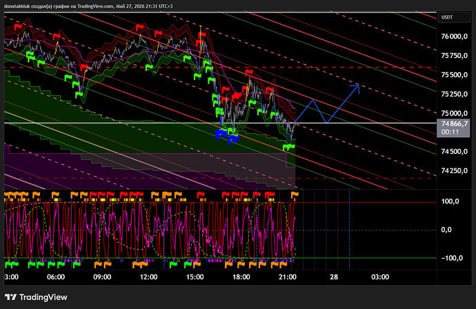 BTCUSDT.P_2026-05-27_21-31-51_14b84