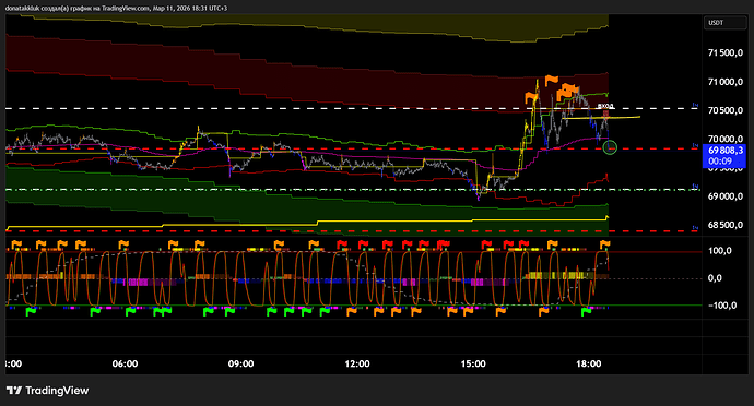 BTCUSDT.P_2026-03-11_18-31-46_046b1