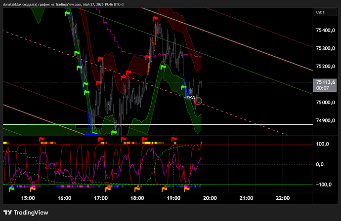 BTCUSDT.P_2026-05-27_19-46-54_dcca4