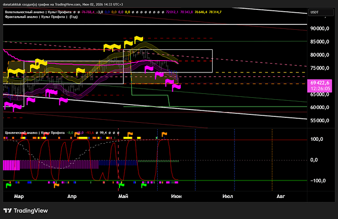 BTCUSDT.7f9c