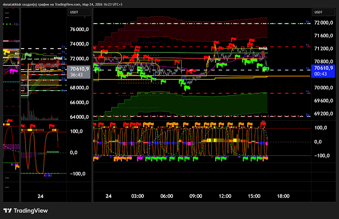 BTCUSDT.P_2026-03-24_16-22-45_ff8b0