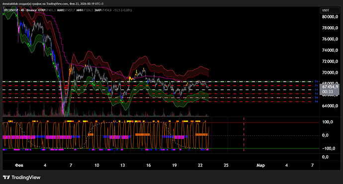 BTCUSDT.P_2026-02-23_00-19-27_5cfe1