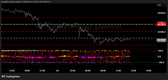 BTCUSDT.P_2026-02-25_18-02-22_c9748