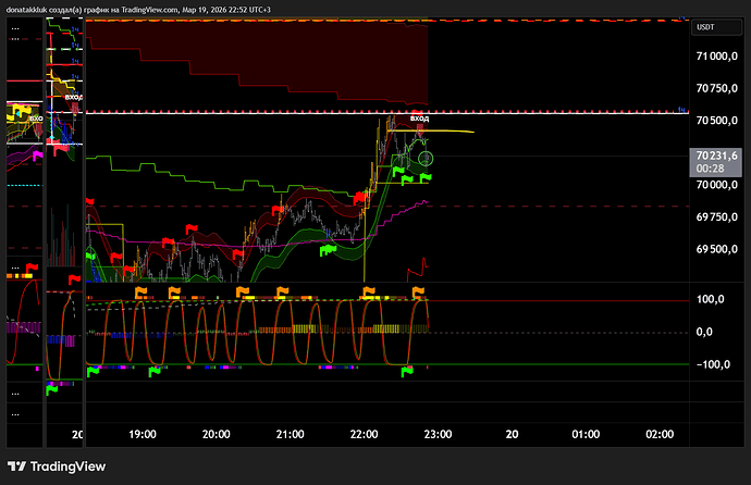 BTCUSDT.P_2026-03-19_22-52-12_a9e0a