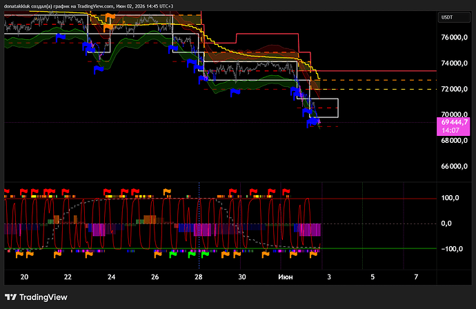 BTCUSDT.5002c