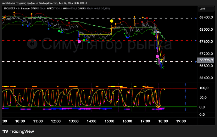 BTCUSDT.P_2026-02-17_19-12-49_d7c0c