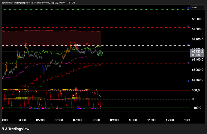 BTCUSDT.P_2026-03-02_08-17-45_0cb85
