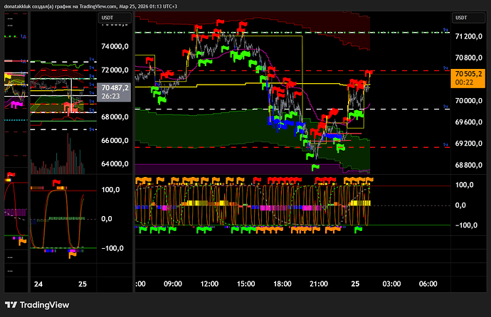 BTCUSDT.P_2026-03-25_01-13-05_a2047