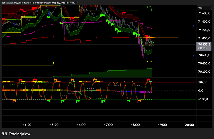 BTCUSDT.P_2026-03-25_18-36-58_dc537