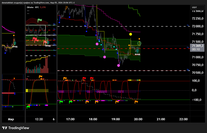 BTCUSDT.P_2026-03-05_20-06-48_13f4a