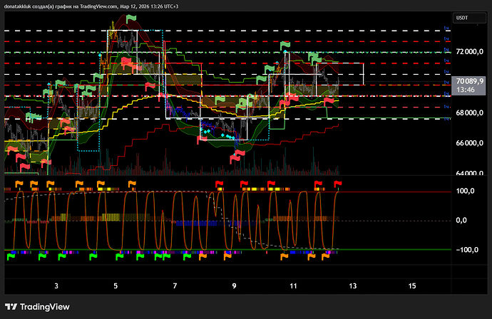 BTCUSDT.P_2026-03-12_13-26-06_57953