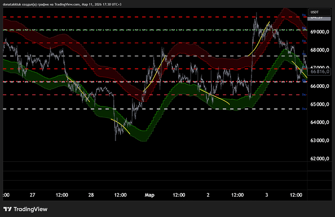 BTCUSDT.P_2026-03-11_17-30-19_83862