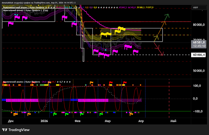 BTCUSDT.P_2026-04-01_14-14-49_6b769