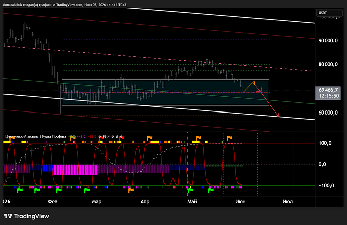 BTCUSDT.e443