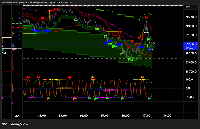 BTCUSDT.P_2026-03-19_17-15-49_42d2d