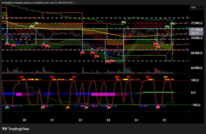 BTCUSDT.P_2026-03-25_08-39-12_27bc8