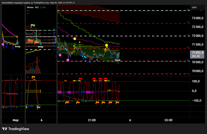 BTCUSDT.P_2026-03-05_23-10-11_83146