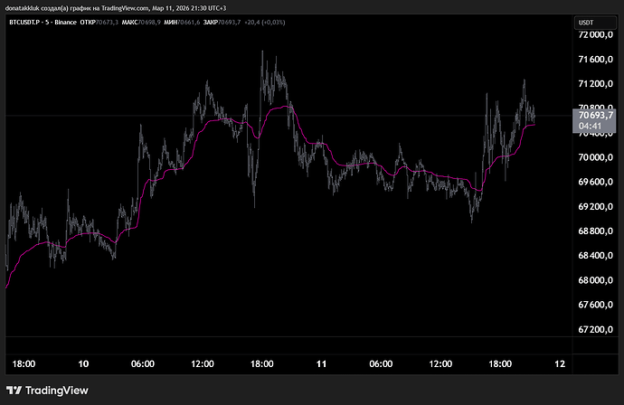 BTCUSDT.P_2026-03-11_21-30-13_a7f1f