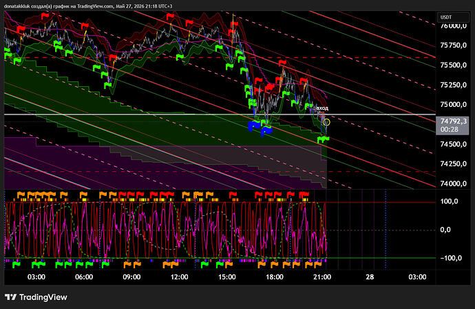 BTCUSDT.P_2026-05-27_21-18-32_f9fbe