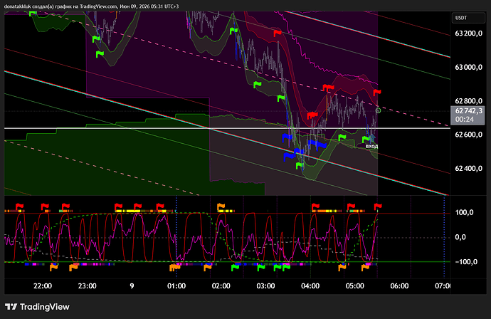 BTCUSD09с1